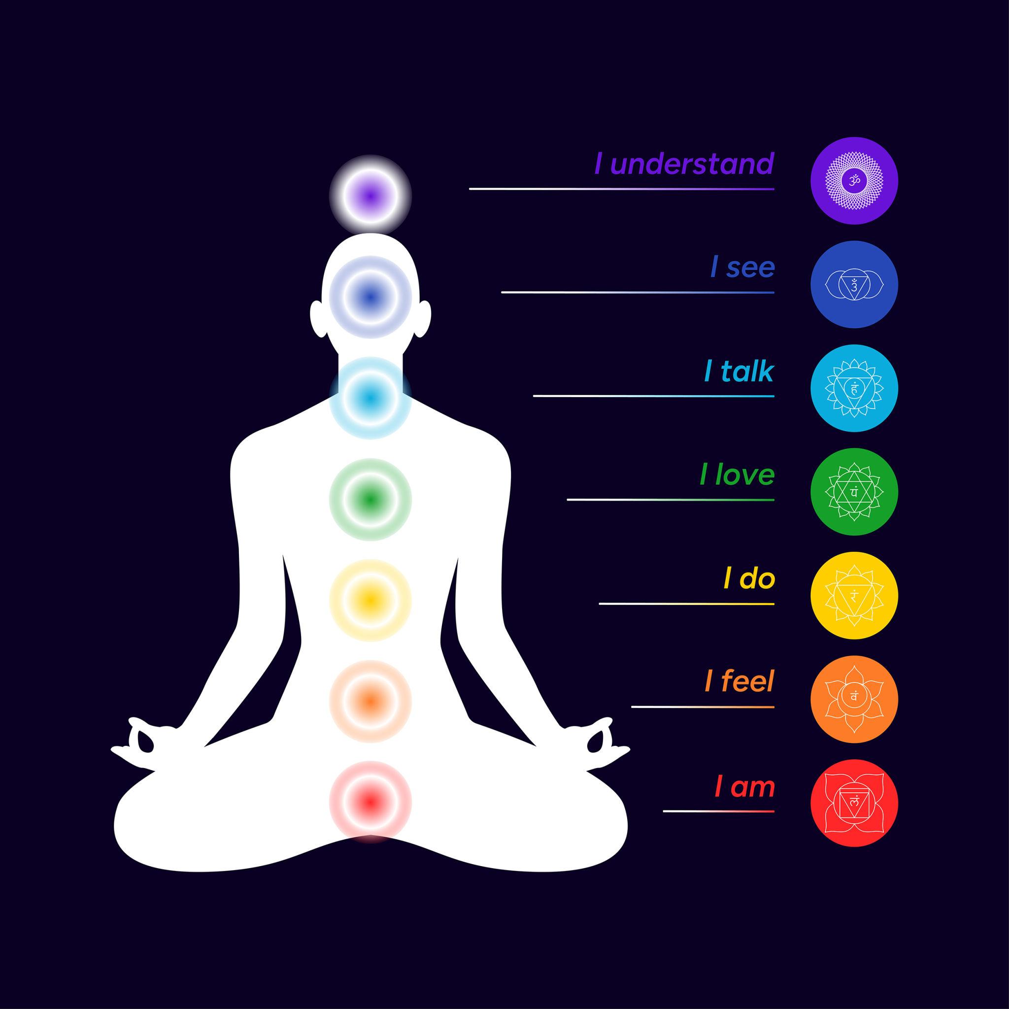 คำยืนยัน 7 จักระ — Affirmations ตั้งแต่ I am ถึง I understand